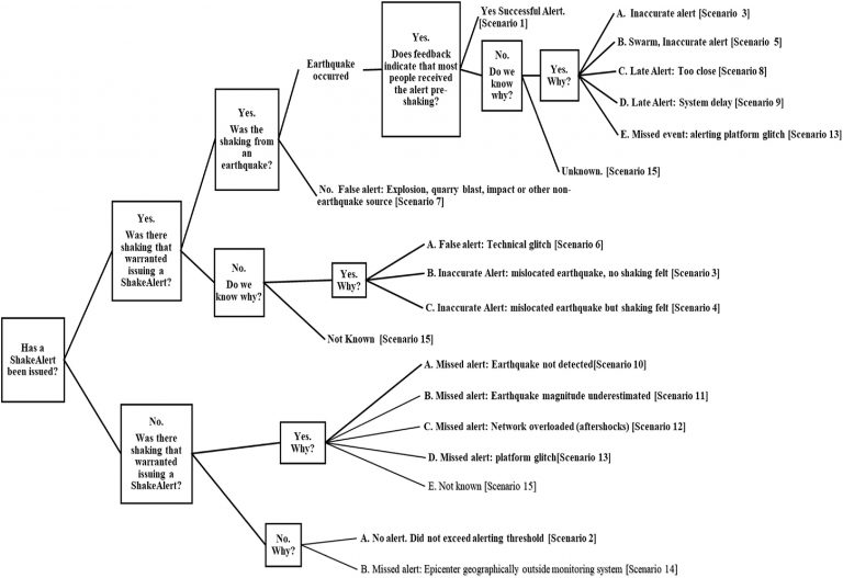 Message decision flow chart. From McBride et al. (2020)