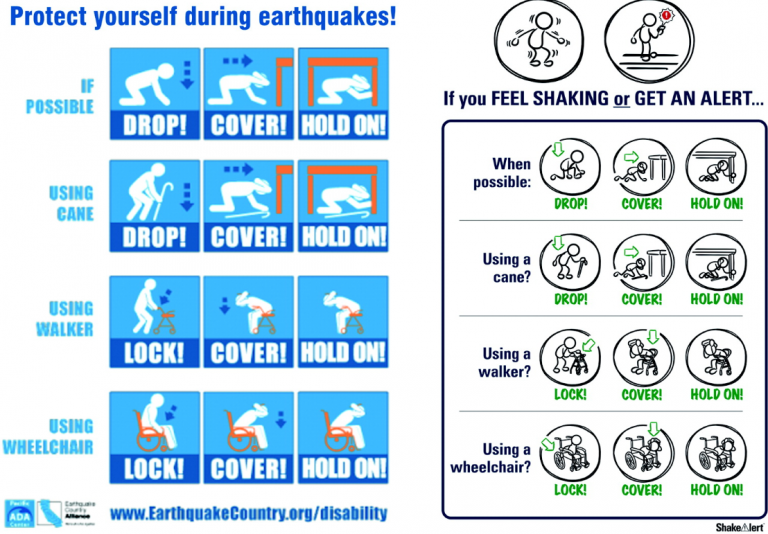 Drop, Cover, and Hold On instructions. Image taken from McBride et al. (2022).