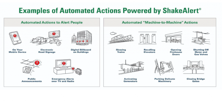 Examples of automated actions powered by ShakeAlert.